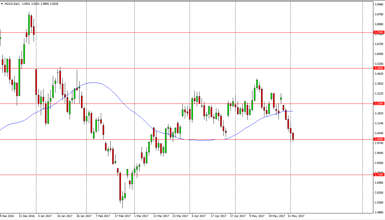 الرسم البياني اليومي للغاز الطبيعي الرسم البياني اليومي للغاز الطبيعي